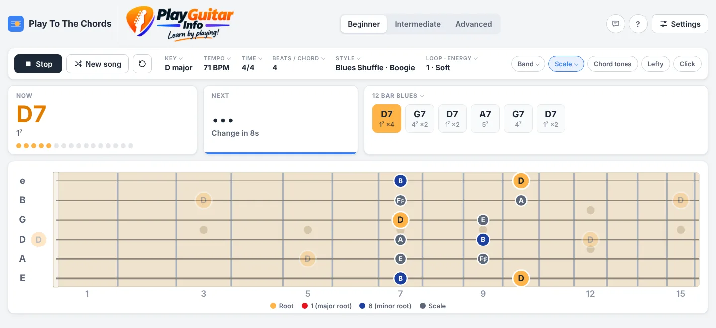 The G-shape pentatonic scale on the fretboard during a 12-bar blues